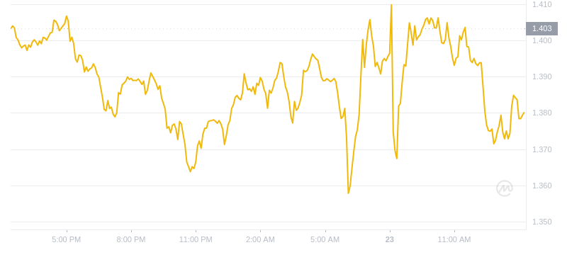 2024年09月23日Theta币价格